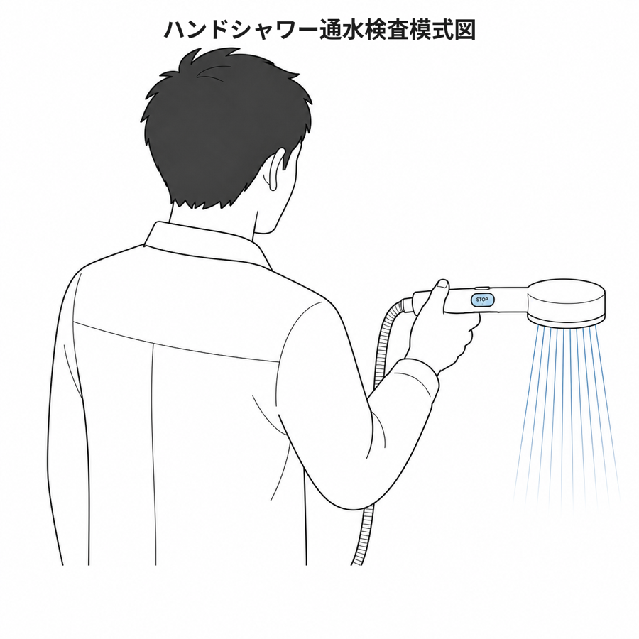 散水板を床面と平行にして通水確認する模式図