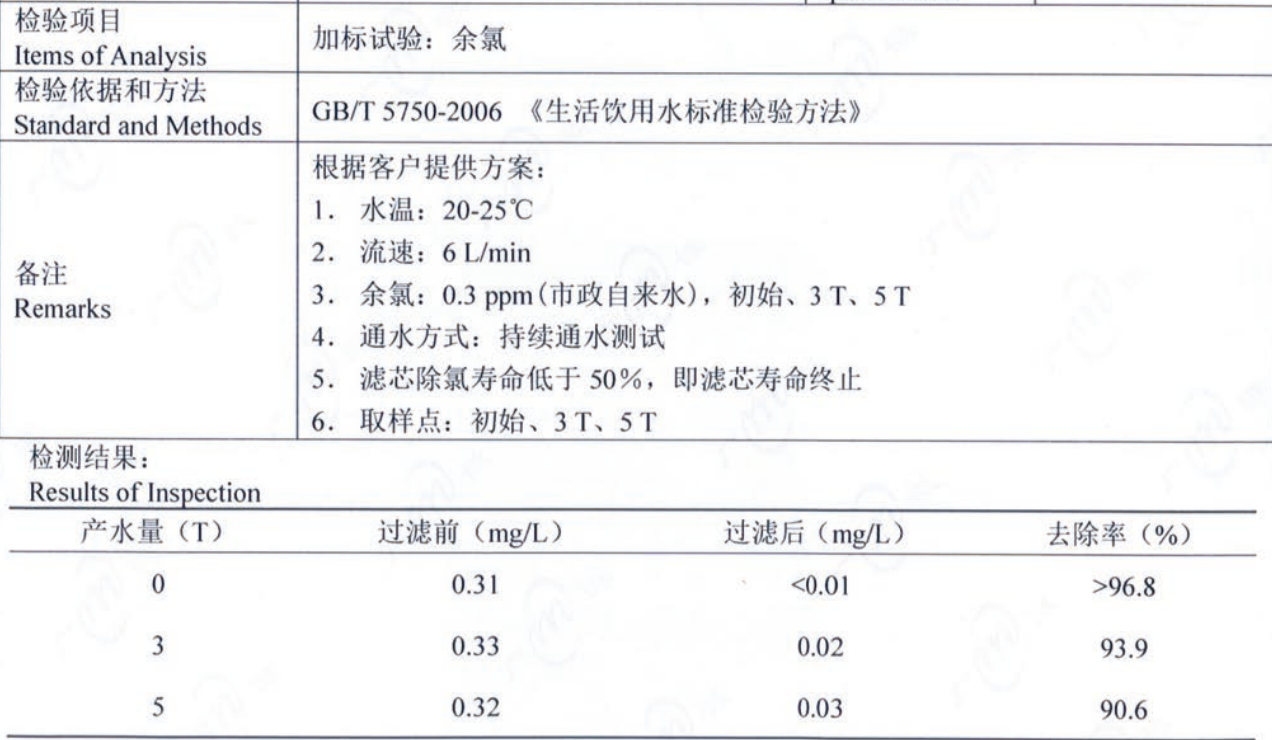 採用ACFフィルターの第三者試験結果（持続性能）。連続通水でも初期>96.8%、3Tで93.9%、5Tで90.6%の遊離塩素除去率を維持。規格GB/T 5750-2006。依頼者名・報告番号は非公開。